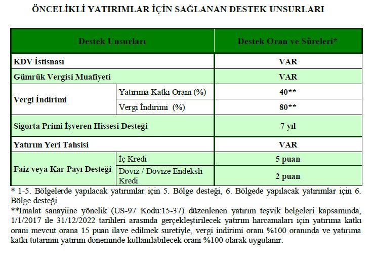 ekonomi bakanlığı