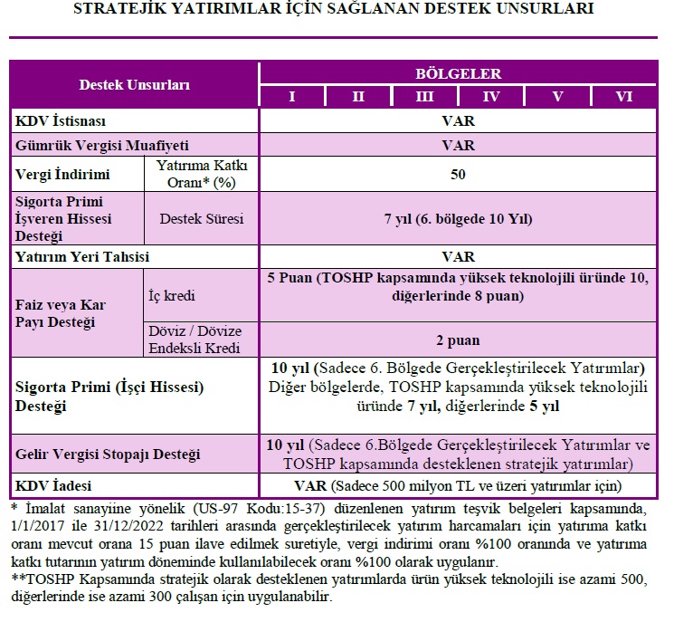 ekonomi bakanlığı